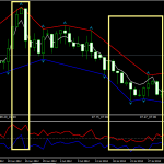 双神斬チャート