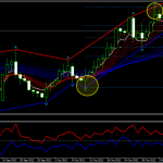 USDJPY2012-11-08